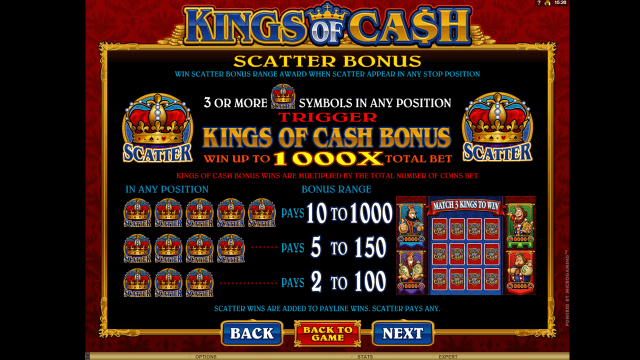 Характеристики слота Kings Of Cash 2